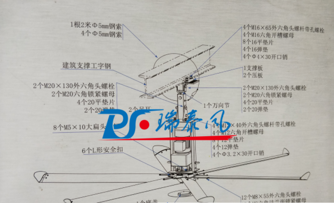 扇機(jī)組合、廠房降溫通風(fēng)